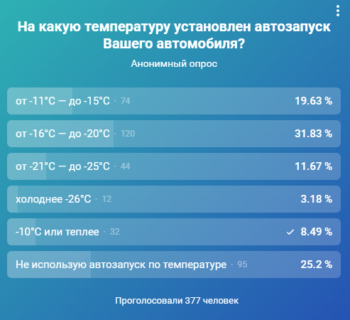 Прикурить